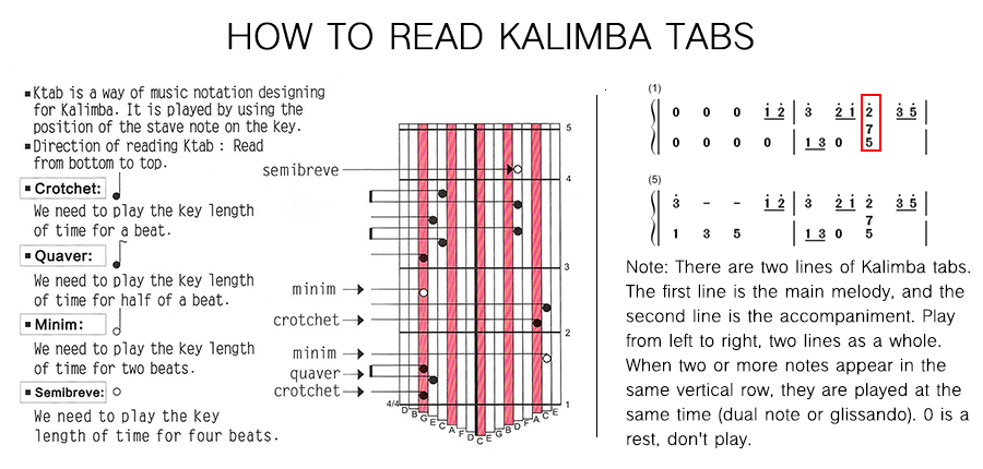 Anime – Easy Kalimba Tabs